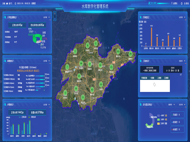 小型水庫(kù)雨水工情自動(dòng)測(cè)報(bào)和水庫(kù)安全運(yùn)行及防洪調(diào)度項(xiàng)目1-水庫(kù)數(shù)字化管理系統(tǒng)-通過(guò)工程監(jiān)管、監(jiān)管評(píng)價(jià)、注冊(cè)登記管理、維修養(yǎng)護(hù)管理、安全鑒定管理等功能，實(shí)現(xiàn)山東省小型水庫(kù)標(biāo)準(zhǔn)化管理