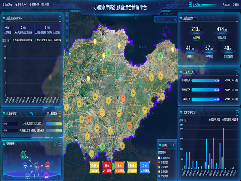 小型水庫(kù)雨水工情自動(dòng)測(cè)報(bào)和水庫(kù)安全運(yùn)行及防洪調(diào)度項(xiàng)目3-防洪預(yù)案管理-整合水庫(kù)工程實(shí)時(shí)雨水工情監(jiān)測(cè)、防洪預(yù)案管理、水庫(kù)標(biāo)準(zhǔn)化管理、工情綜合分析、實(shí)時(shí)監(jiān)控視頻等數(shù)據(jù)