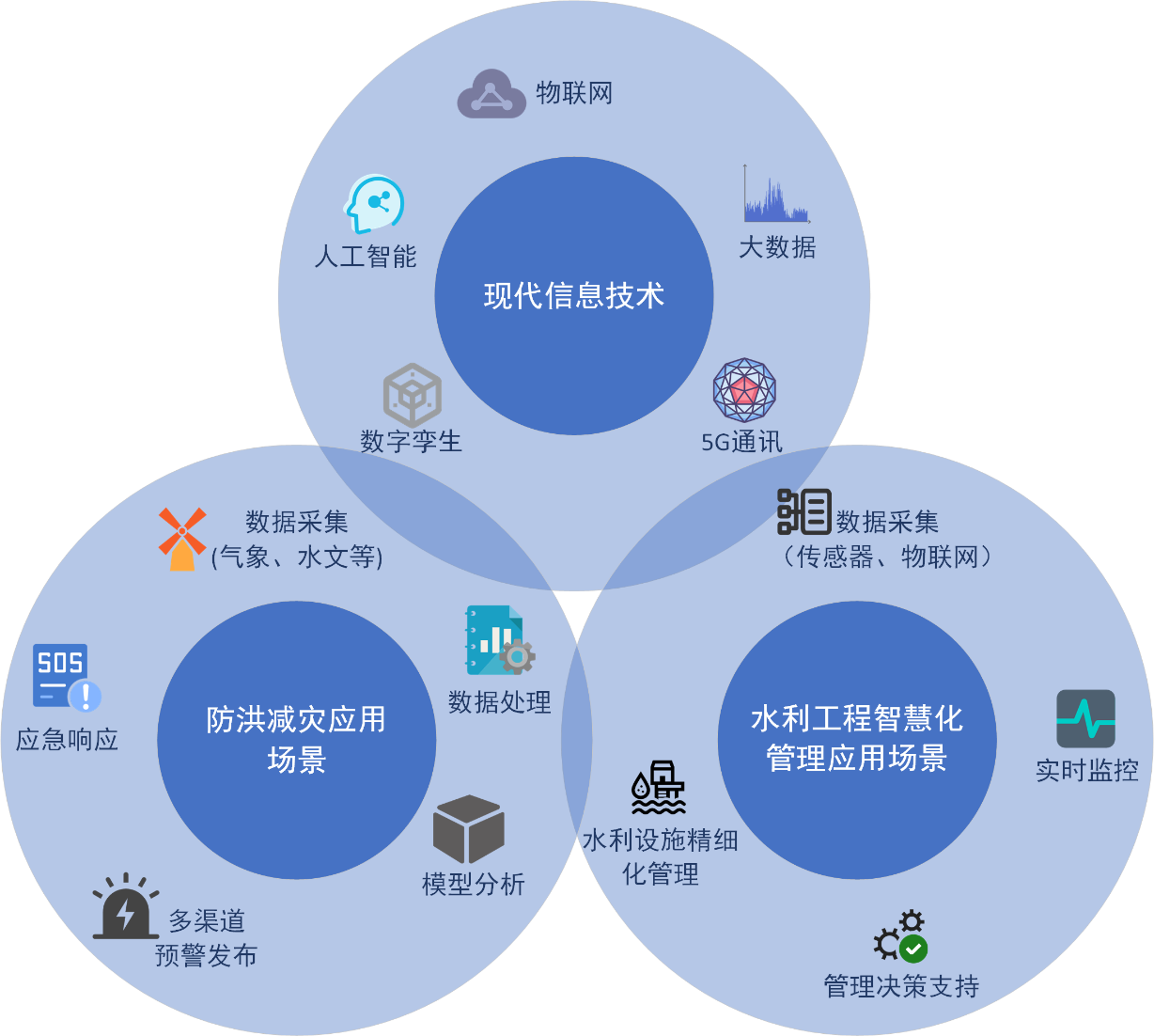 喜報！山東水設(shè)應(yīng)用案例入選2024年山東省信息技術(shù)應(yīng)用創(chuàng)新解決方案名單
